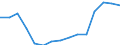 Insgesamt / Insgesamt / Erste Phase des Tertiärbereichs, Programme, die theorieorientiert/forschungsvorbereitend sind oder Zugang zu Berufen mit sehr hohen Qualifikationsanforderungen bieten (Stufe 5A) / Anzahl / Bulgarien