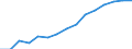 Insgesamt / Insgesamt / Erste Phase des Tertiärbereichs, Programme, die theorieorientiert/forschungsvorbereitend sind oder Zugang zu Berufen mit sehr hohen Qualifikationsanforderungen bieten (Stufe 5A) / Anzahl / Tschechien