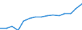 Insgesamt / Insgesamt / Erste Phase des Tertiärbereichs, Programme, die theorieorientiert/forschungsvorbereitend sind oder Zugang zu Berufen mit sehr hohen Qualifikationsanforderungen bieten (Stufe 5A) / Anzahl / Dänemark