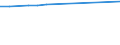 Total / Total / First stage of tertiary education, programmes that are theoretically based/research preparatory or giving access to professions with high skills requirements (level 5A) / Number / France