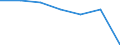 Total / Total / First stage of tertiary education, programmes that are theoretically based/research preparatory or giving access to professions with high skills requirements (level 5A) / Number / Croatia