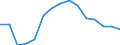 Insgesamt / Insgesamt / Erste Phase des Tertiärbereichs, Programme, die theorieorientiert/forschungsvorbereitend sind oder Zugang zu Berufen mit sehr hohen Qualifikationsanforderungen bieten (Stufe 5A) / Anzahl / Italien