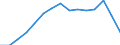 Insgesamt / Insgesamt / Erste Phase des Tertiärbereichs, Programme, die theorieorientiert/forschungsvorbereitend sind oder Zugang zu Berufen mit sehr hohen Qualifikationsanforderungen bieten (Stufe 5A) / Anzahl / Litauen