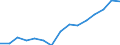 Total / Total / First stage of tertiary education, programmes that are theoretically based/research preparatory or giving access to professions with high skills requirements (level 5A) / Number / Netherlands