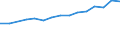 Total / Total / First stage of tertiary education, programmes that are theoretically based/research preparatory or giving access to professions with high skills requirements (level 5A) / Number / Austria