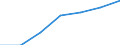 Insgesamt / Insgesamt / Erste Phase des Tertiärbereichs, Programme, die theorieorientiert/forschungsvorbereitend sind oder Zugang zu Berufen mit sehr hohen Qualifikationsanforderungen bieten (Stufe 5A) / Anzahl / Portugal