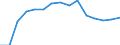 Total / Total / First stage of tertiary education, programmes that are theoretically based/research preparatory or giving access to professions with high skills requirements (level 5A) / Number / Finland