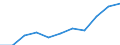 Total / Total / First stage of tertiary education, programmes that are theoretically based/research preparatory or giving access to professions with high skills requirements (level 5A) / Number / Switzerland