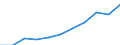 Öffentliche Gesamtsausgaben für Bildung in Millionen KKS, alle Bildungsbereiche zusammen / Jeweilige Preise, Millionen Kaufkraftstandards / Belgien