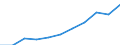 Education indicator: Total public expenditure on education in millions PPS, for all levels of education combined / Unit of measure: Current prices, million purchasing power standards / Geopolitical entity (reporting): Belgium