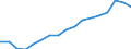 Education indicator: Total public expenditure on education in millions PPS, for all levels of education combined / Unit of measure: Current prices, million purchasing power standards / Geopolitical entity (reporting): Bulgaria