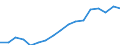 Education indicator: Total public expenditure on education in millions PPS, for all levels of education combined / Unit of measure: Current prices, million purchasing power standards / Geopolitical entity (reporting): Czechia