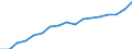 Education indicator: Total public expenditure on education in millions PPS, for all levels of education combined / Unit of measure: Current prices, million purchasing power standards / Geopolitical entity (reporting): Denmark