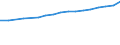 Education indicator: Total public expenditure on education in millions PPS, for all levels of education combined / Unit of measure: Current prices, million purchasing power standards / Geopolitical entity (reporting): Germany
