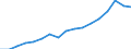 Education indicator: Total public expenditure on education in millions PPS, for all levels of education combined / Unit of measure: Current prices, million purchasing power standards / Geopolitical entity (reporting): Estonia