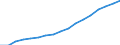 Education indicator: Total public expenditure on education in millions PPS, for all levels of education combined / Unit of measure: Current prices, million purchasing power standards / Geopolitical entity (reporting): Ireland