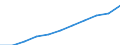 Education indicator: Total public expenditure on education in millions PPS, for all levels of education combined / Unit of measure: Current prices, million purchasing power standards / Geopolitical entity (reporting): Greece