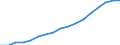 Education indicator: Total public expenditure on education in millions PPS, for all levels of education combined / Unit of measure: Current prices, million purchasing power standards / Geopolitical entity (reporting): Spain