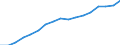 Education indicator: Total public expenditure on education in millions PPS, for all levels of education combined / Unit of measure: Current prices, million purchasing power standards / Geopolitical entity (reporting): France