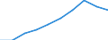 Education indicator: Total public expenditure on education in millions PPS, for all levels of education combined / Unit of measure: Current prices, million purchasing power standards / Geopolitical entity (reporting): Croatia