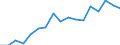 Education indicator: Total public expenditure on education in millions PPS, for all levels of education combined / Unit of measure: Current prices, million purchasing power standards / Geopolitical entity (reporting): Italy