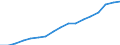 Education indicator: Total public expenditure on education in millions PPS, for all levels of education combined / Unit of measure: Current prices, million purchasing power standards / Geopolitical entity (reporting): Cyprus