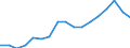 Education indicator: Total public expenditure on education in millions PPS, for all levels of education combined / Unit of measure: Current prices, million purchasing power standards / Geopolitical entity (reporting): Latvia