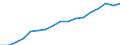 Education indicator: Total public expenditure on education in millions PPS, for all levels of education combined / Unit of measure: Current prices, million purchasing power standards / Geopolitical entity (reporting): Lithuania