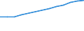Education indicator: Total public expenditure on education in millions PPS, for all levels of education combined / Unit of measure: Current prices, million purchasing power standards / Geopolitical entity (reporting): Luxembourg