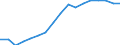 Education indicator: Total public expenditure on education in millions PPS, for all levels of education combined / Unit of measure: Current prices, million purchasing power standards / Geopolitical entity (reporting): Hungary