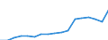 Education indicator: Total public expenditure on education in millions PPS, for all levels of education combined / Unit of measure: Current prices, million purchasing power standards / Geopolitical entity (reporting): Malta