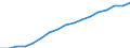 Education indicator: Total public expenditure on education in millions PPS, for all levels of education combined / Unit of measure: Current prices, million purchasing power standards / Geopolitical entity (reporting): Netherlands