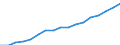 Education indicator: Total public expenditure on education in millions PPS, for all levels of education combined / Unit of measure: Current prices, million purchasing power standards / Geopolitical entity (reporting): Austria