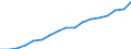 Education indicator: Total public expenditure on education in millions PPS, for all levels of education combined / Unit of measure: Current prices, million purchasing power standards / Geopolitical entity (reporting): Poland