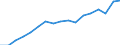 Education indicator: Total public expenditure on education in millions PPS, for all levels of education combined / Unit of measure: Current prices, million purchasing power standards / Geopolitical entity (reporting): Portugal