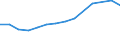 Education indicator: Total public expenditure on education in millions PPS, for all levels of education combined / Unit of measure: Current prices, million purchasing power standards / Geopolitical entity (reporting): Romania