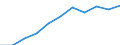 Education indicator: Total public expenditure on education in millions PPS, for all levels of education combined / Unit of measure: Current prices, million purchasing power standards / Geopolitical entity (reporting): Slovenia