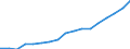 Education indicator: Total public expenditure on education in millions PPS, for all levels of education combined / Unit of measure: Current prices, million purchasing power standards / Geopolitical entity (reporting): Slovakia