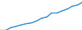 Education indicator: Total public expenditure on education in millions PPS, for all levels of education combined / Unit of measure: Current prices, million purchasing power standards / Geopolitical entity (reporting): Finland