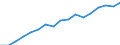 Education indicator: Total public expenditure on education in millions PPS, for all levels of education combined / Unit of measure: Current prices, million purchasing power standards / Geopolitical entity (reporting): Sweden