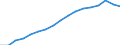 Education indicator: Total public expenditure on education in millions PPS, for all levels of education combined / Unit of measure: Current prices, million purchasing power standards / Geopolitical entity (reporting): Iceland