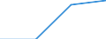 Education indicator: Total public expenditure on education in millions PPS, for all levels of education combined / Unit of measure: Current prices, million purchasing power standards / Geopolitical entity (reporting): Liechtenstein