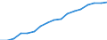 Education indicator: Total public expenditure on education in millions PPS, for all levels of education combined / Unit of measure: Current prices, million purchasing power standards / Geopolitical entity (reporting): Norway