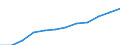 Education indicator: Total public expenditure on education in millions PPS, for all levels of education combined / Unit of measure: Current prices, million purchasing power standards / Geopolitical entity (reporting): Switzerland