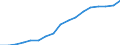 Education indicator: Total public expenditure on education in millions PPS, for all levels of education combined / Unit of measure: Current prices, million purchasing power standards / Geopolitical entity (reporting): United Kingdom