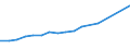 Education indicator: Total public expenditure on education in millions PPS, for all levels of education combined / Unit of measure: Current prices, million purchasing power standards / Geopolitical entity (reporting): Türkiye