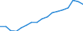 Öffentliche Gesamtsausgaben für Bildung in Millionen KKS, alle Bildungsbereiche zusammen / Jeweilige Preise, Millionen Kaufkraftstandards / Bulgarien