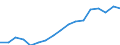 Öffentliche Gesamtsausgaben für Bildung in Millionen KKS, alle Bildungsbereiche zusammen / Jeweilige Preise, Millionen Kaufkraftstandards / Tschechien