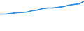 Öffentliche Gesamtsausgaben für Bildung in Millionen KKS, alle Bildungsbereiche zusammen / Jeweilige Preise, Millionen Kaufkraftstandards / Deutschland (bis 1990 früheres Gebiet der BRD)