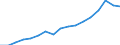 Öffentliche Gesamtsausgaben für Bildung in Millionen KKS, alle Bildungsbereiche zusammen / Jeweilige Preise, Millionen Kaufkraftstandards / Estland